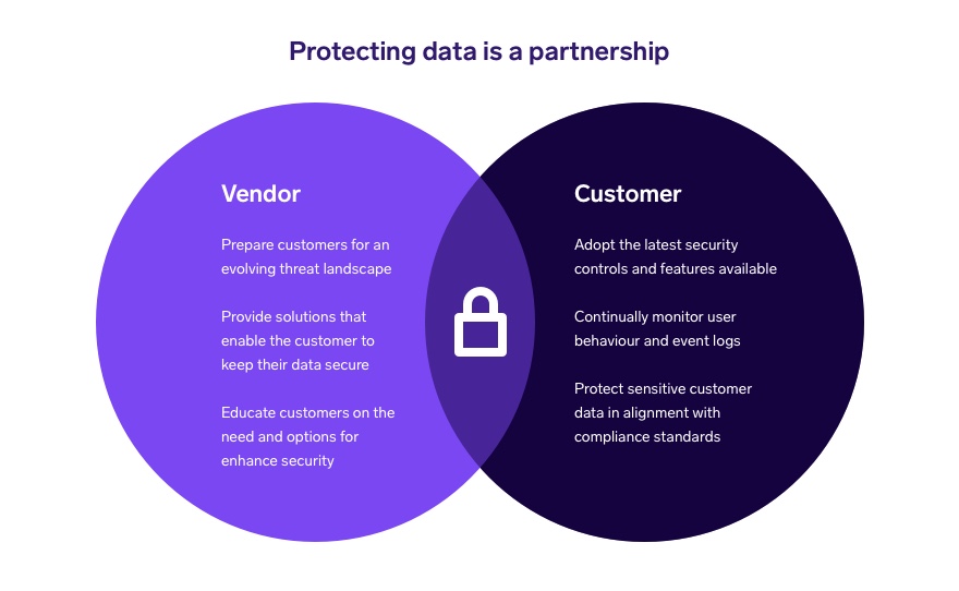 Protecting data is a partnership